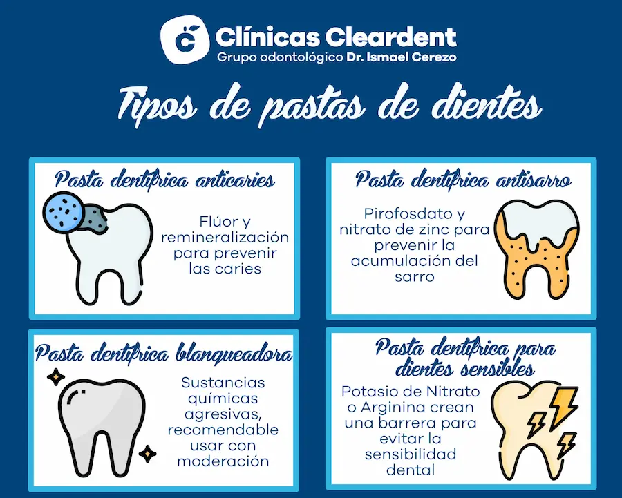 Tipologias pasta de dientes Cleardent 