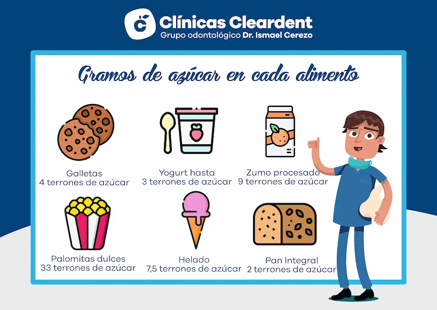 gramos de azucar en cada alimento Cleardent 