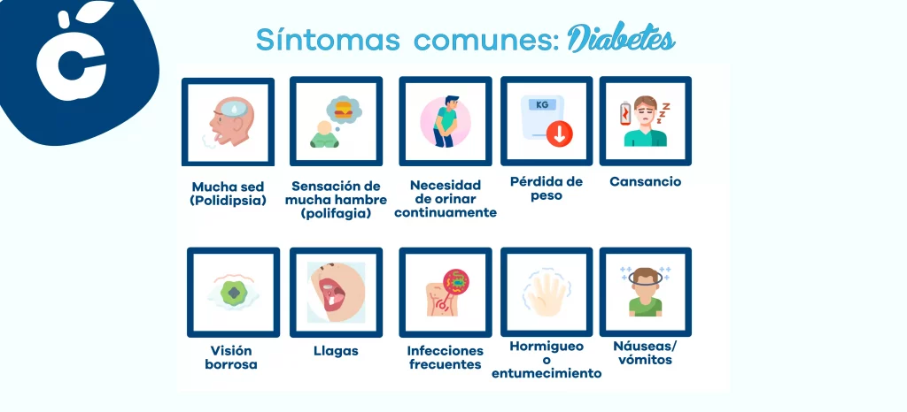 Síntomas de la diabetes.cleardent