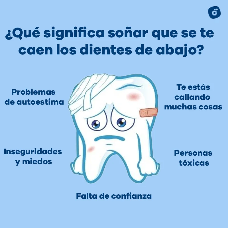 Soñar que se te caen los dientes