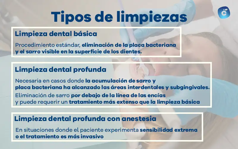 Tipos de limpiezas